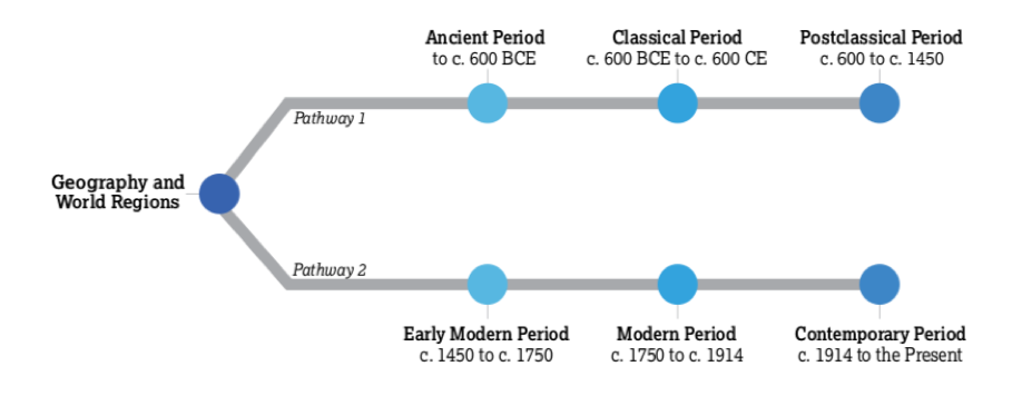Pre-AP World History and Geography – Pre-AP | College Board